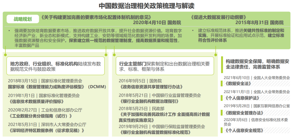 智能城市项目中的合规要求与法律监管