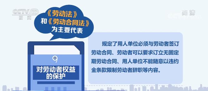 法律保障中的劳动者权益变革