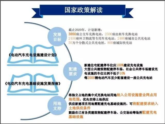 新能源项目中的法律支持与监管政策