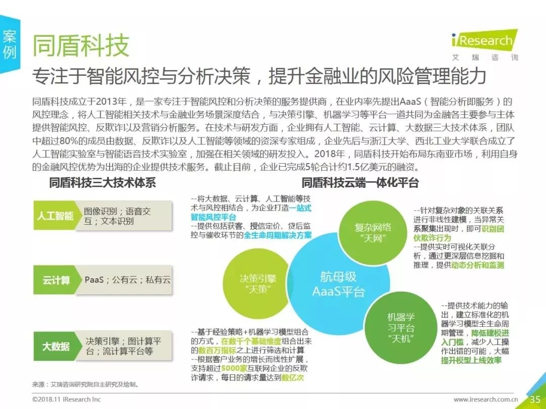 智能合约在金融领域中的法律应用与问题