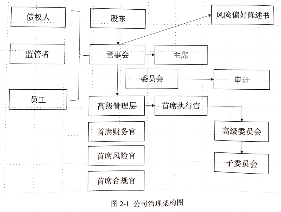 公司治理结构中的法律风险与管理