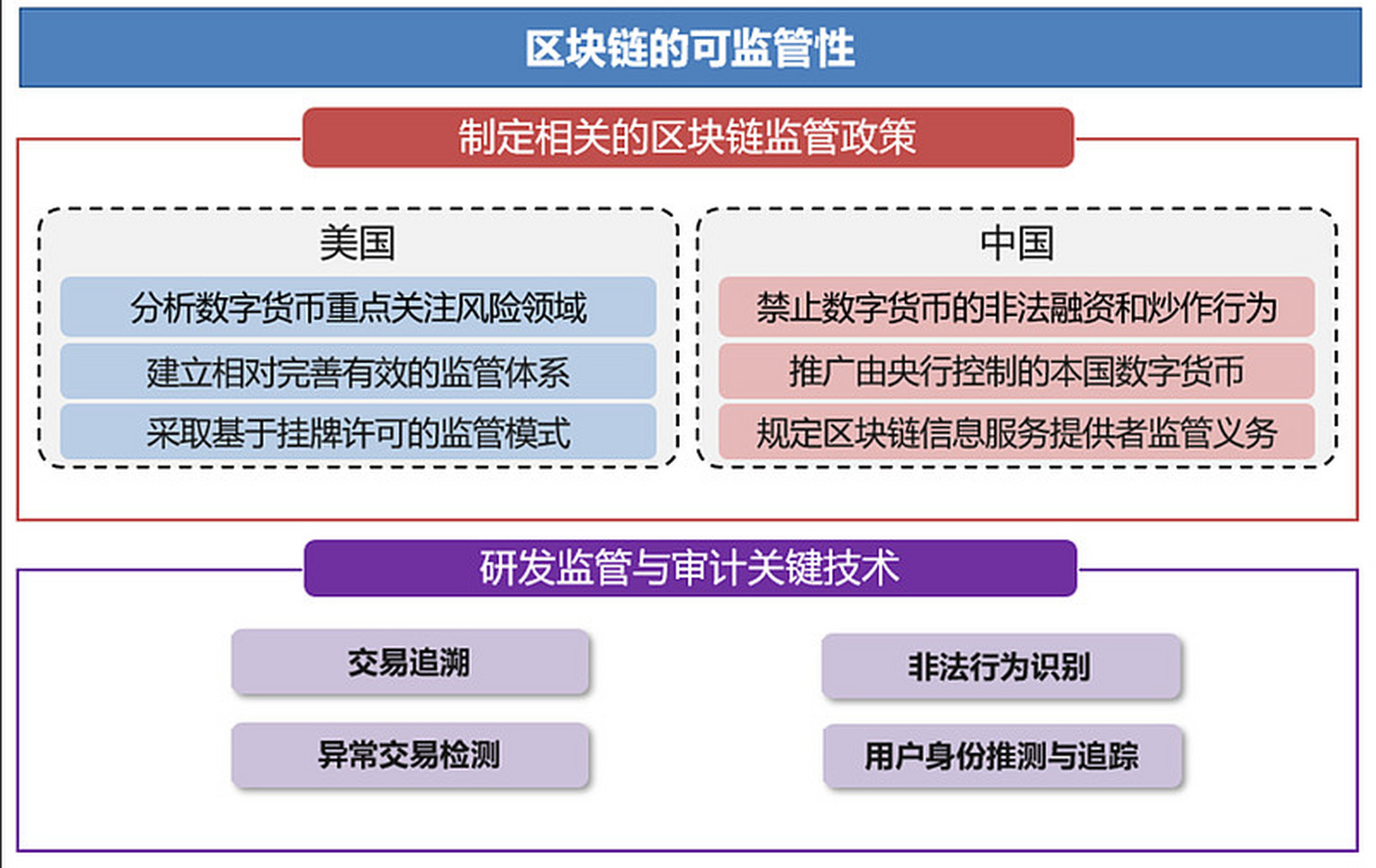 区块链技术的法律挑战与国际监管