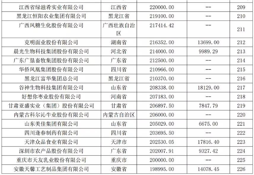 中国农业企业500强公布，揭示农业发展的新格局与新动力