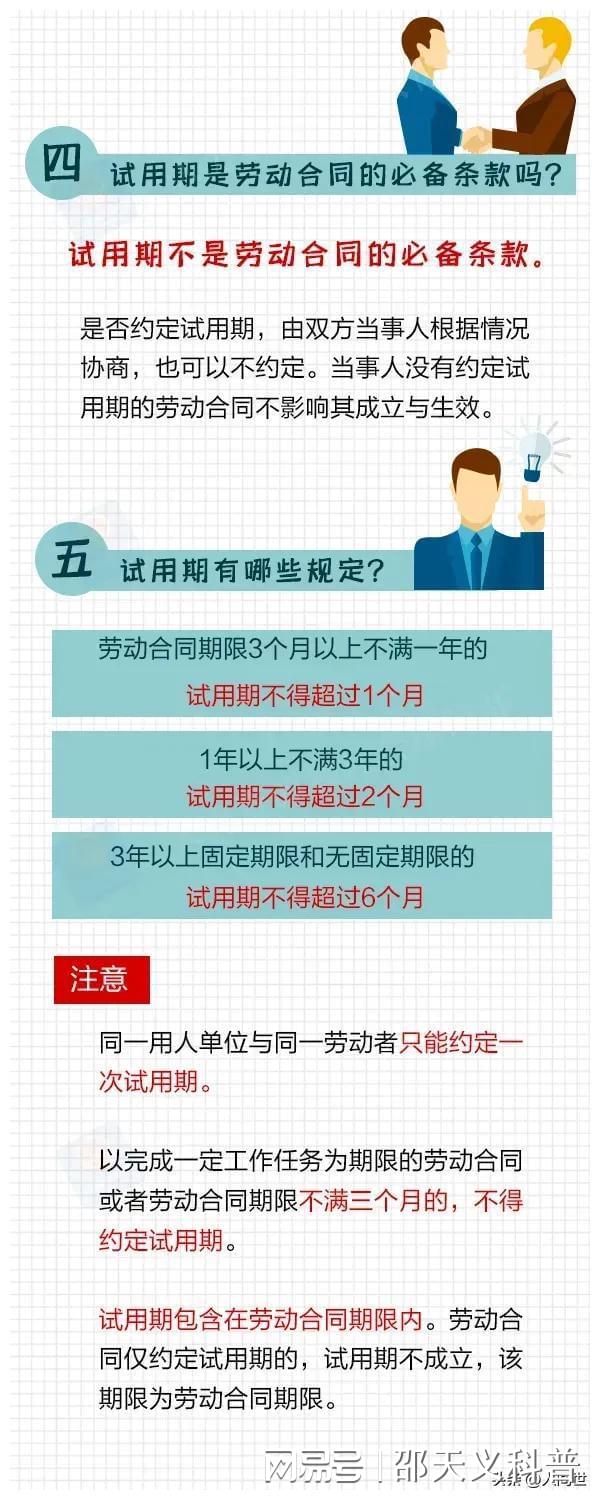 劳动法保障雇员的基本工作权益