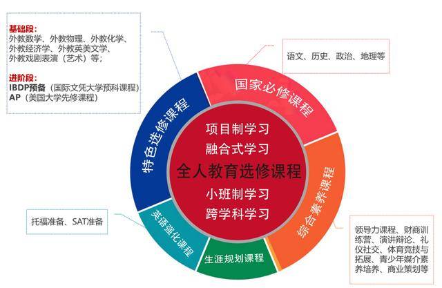 国际化课程与本土文化的平衡，探索教育的新领域