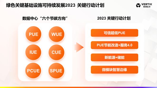 可持续发展理念融入企业战略规划，绿色发展的逐步落地