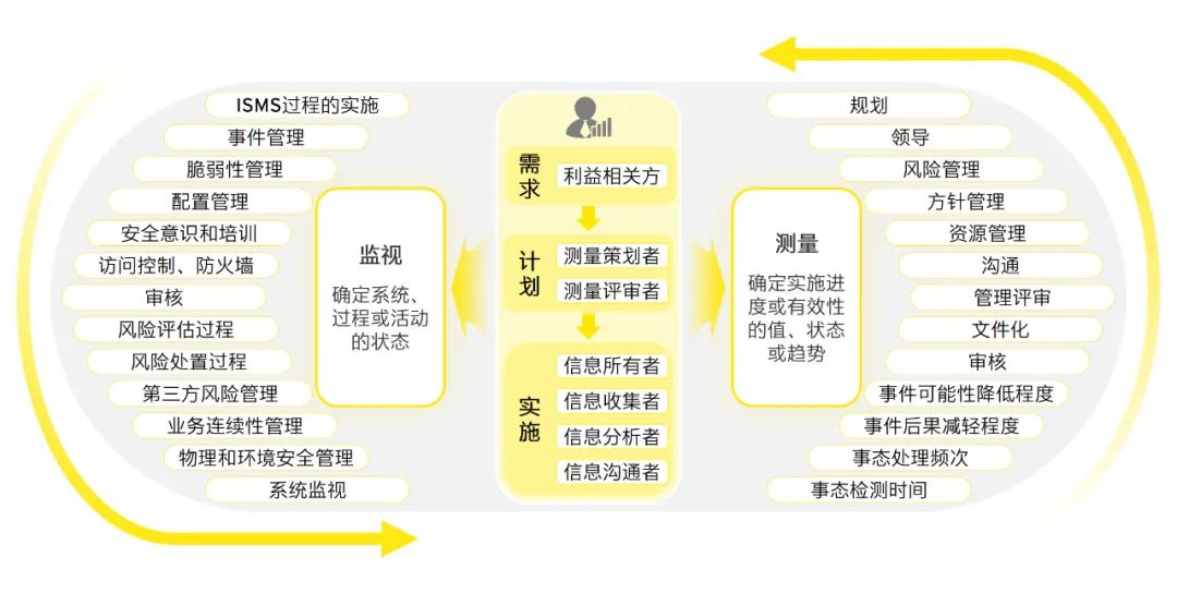 正版资料免费大全资料：跨维度协同管控布局_铸造辉煌96.12.75