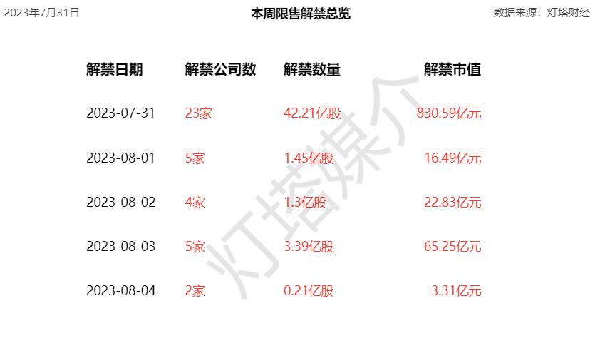 今日，222.41亿限售股正式解禁，市场影响与未来展望