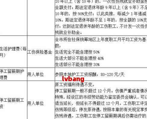 企业工伤赔偿应依据工伤保险条例执行