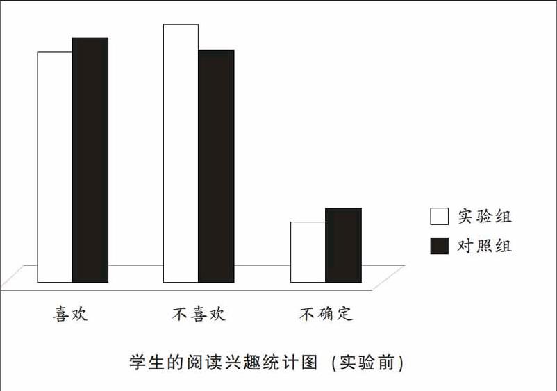 学校课程设置对学生兴趣发展的影响