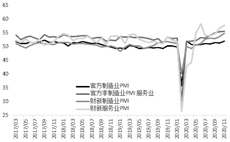 A股新一轮上涨蓄势待发