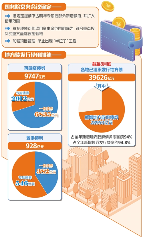 国务院作出专项债新部署，推动经济高质量发展