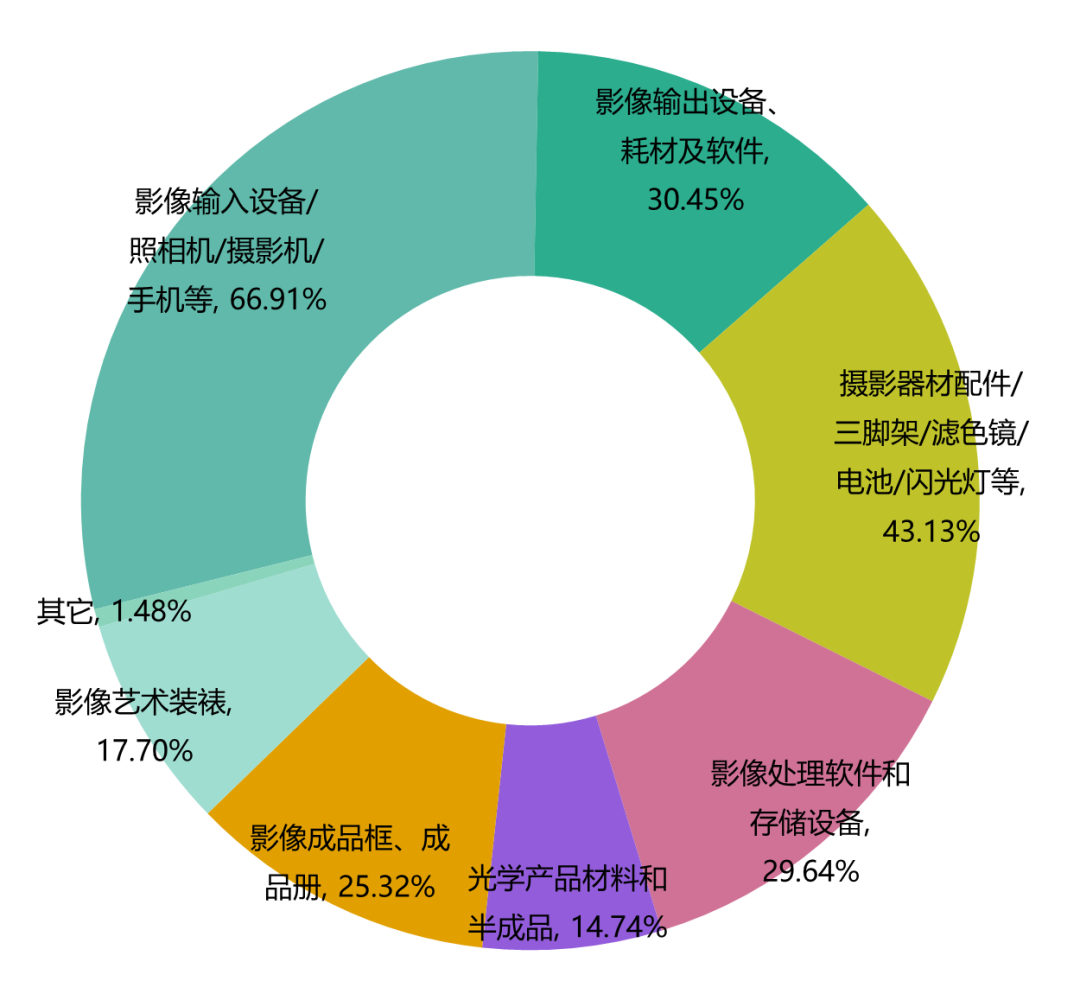 影视剧本创作利用大数据分析观众偏好与市场趋势