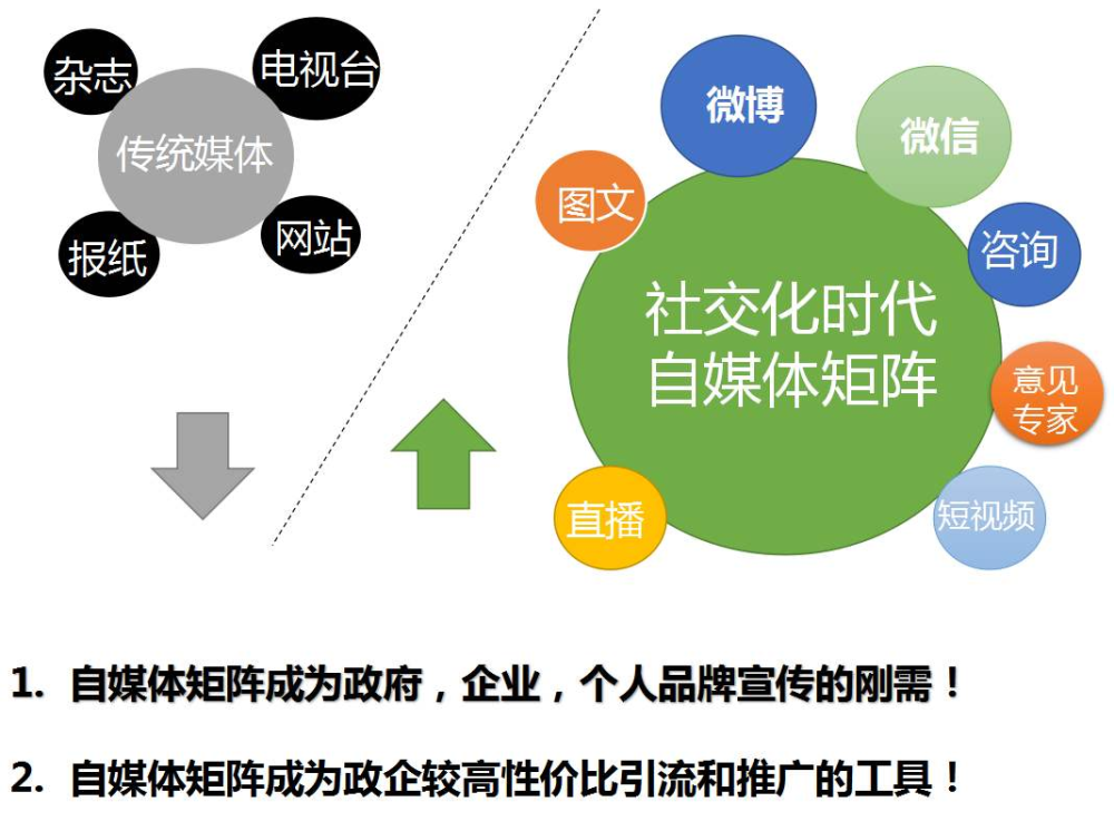 自媒体平台的崛起促进个体创作者的内容创作与分享