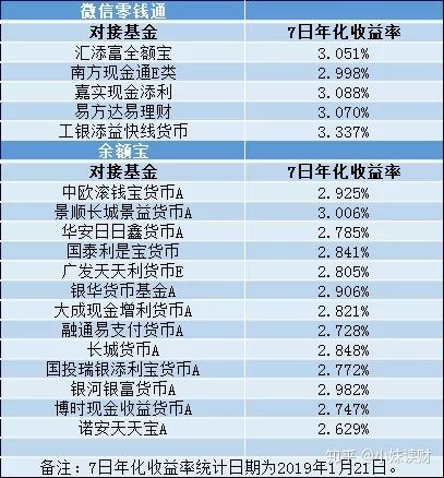 如何选择适合家庭的理财规划工具