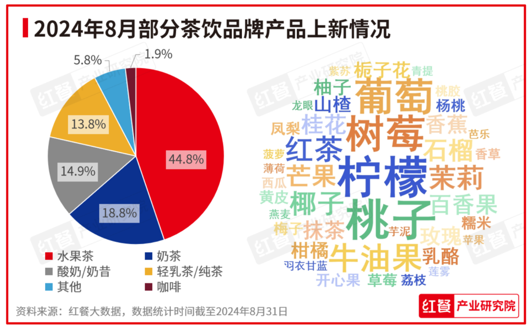 如何通过合理饮食增强家庭健康指数？