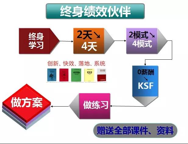 公共治理中的规则导向与效率优化策略