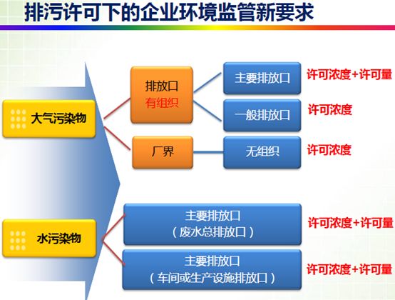 环境法实施如何推动企业实现绿色供应链管理