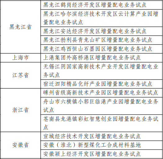 环境法实施对企业能源消耗管理的法律要求