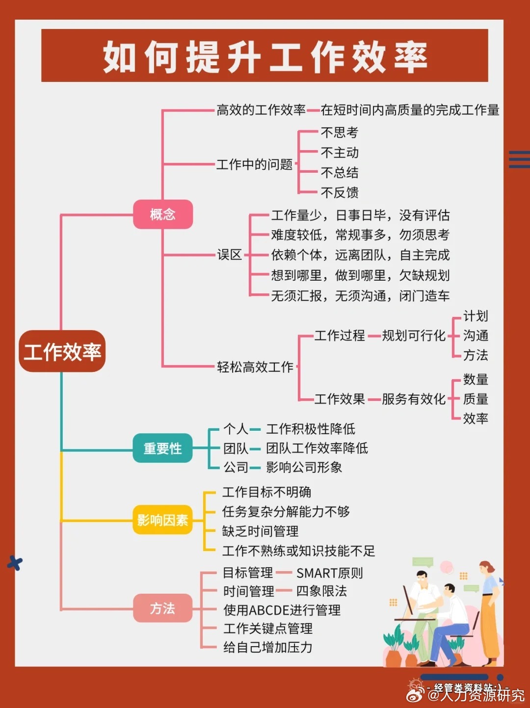 增强工作效率的生活小窍门