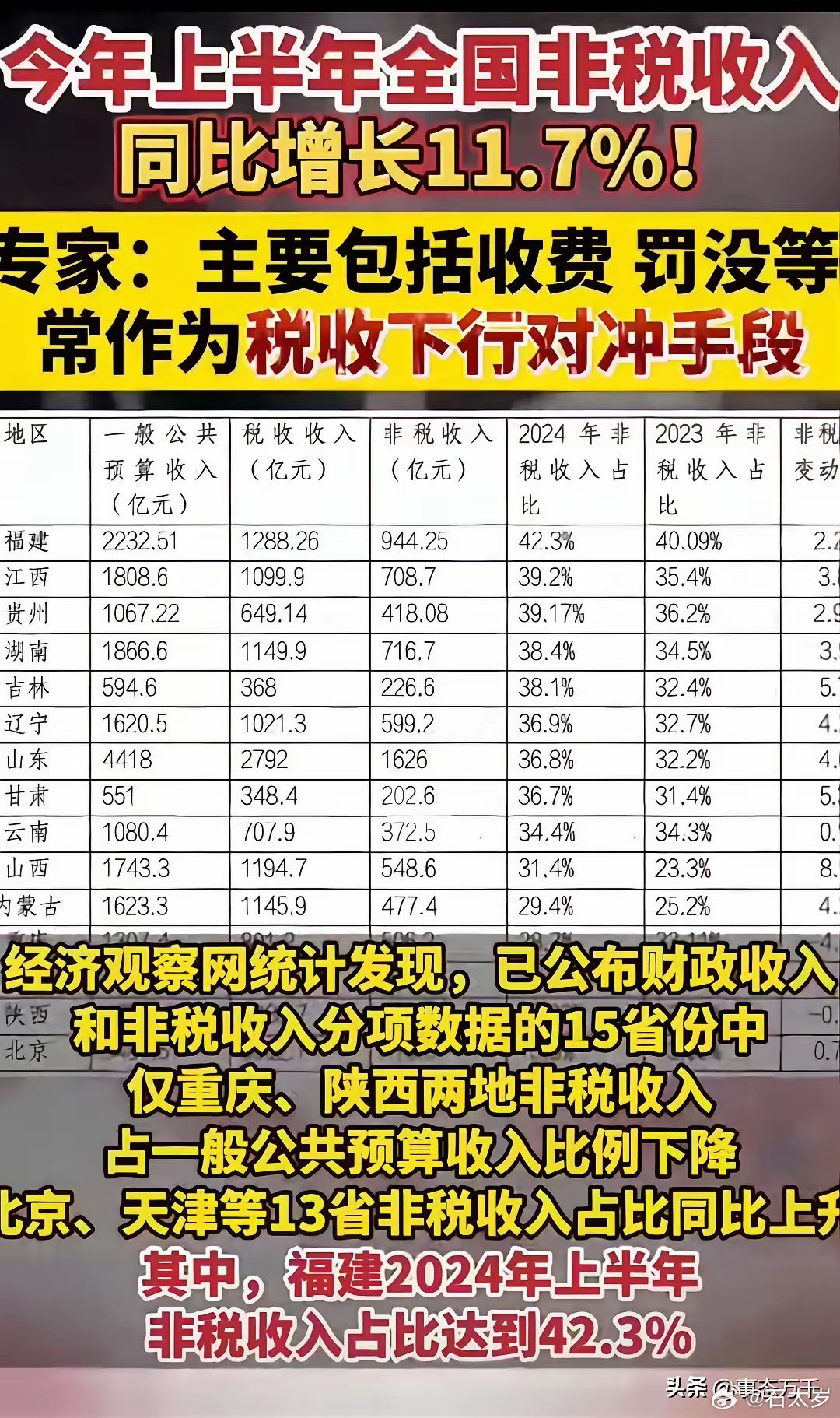 国务院关注罚没收入异常增长，深化法治政府建设的新视角