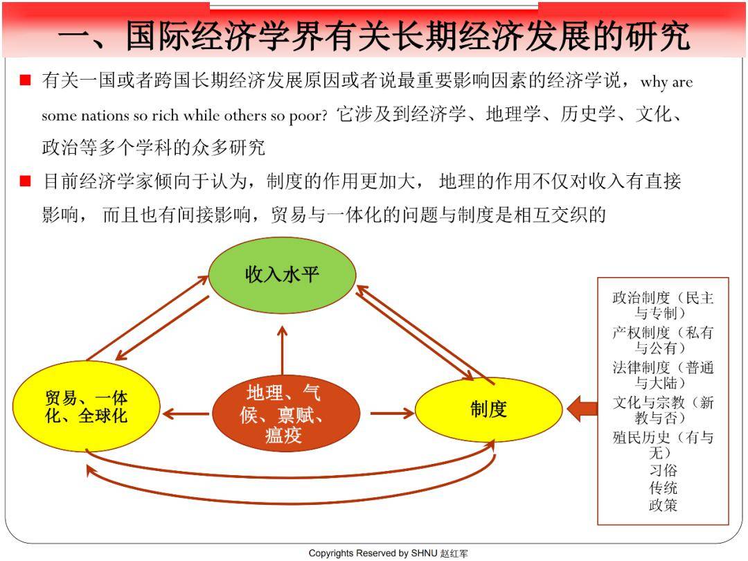 经济活动中的规则体系，构建秩序与促进发展的基石