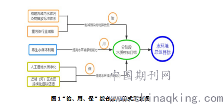 多方参与与责任划分在环境污染治理中的重要性及策略探讨