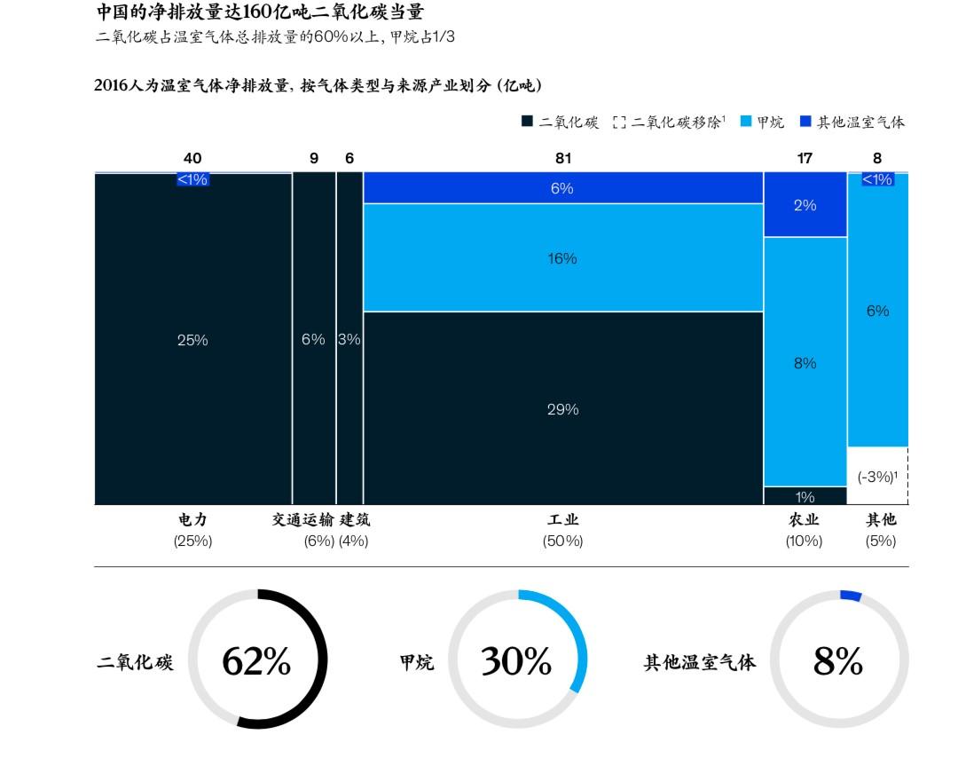 全球气候变化对地区农业生产的深刻影响