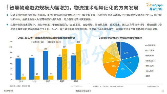 物流行业高效发展背后的技术与挑战分析