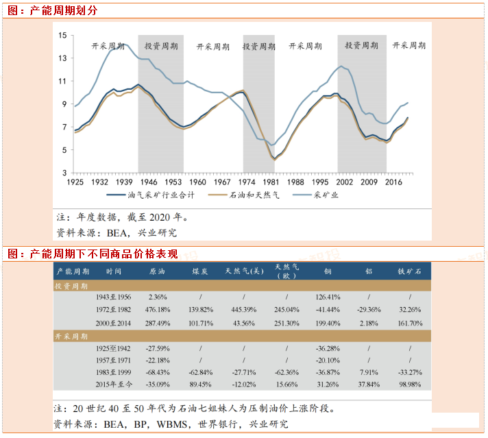 国际能源危机对全球经济格局的深远影响