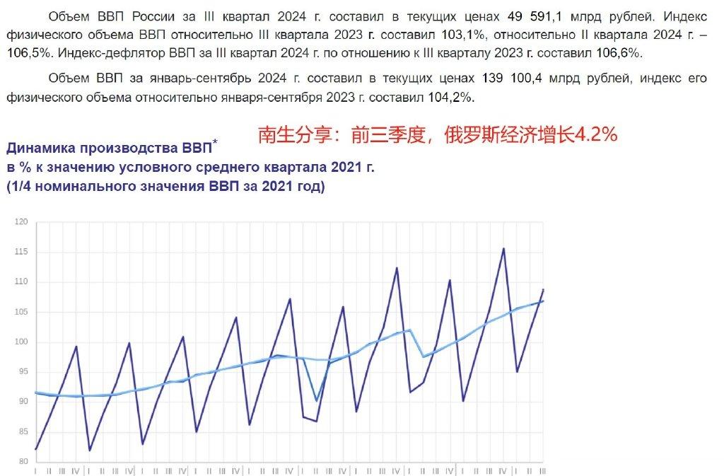 俄工资涨幅榜揭晓，揭示国家经济新动向