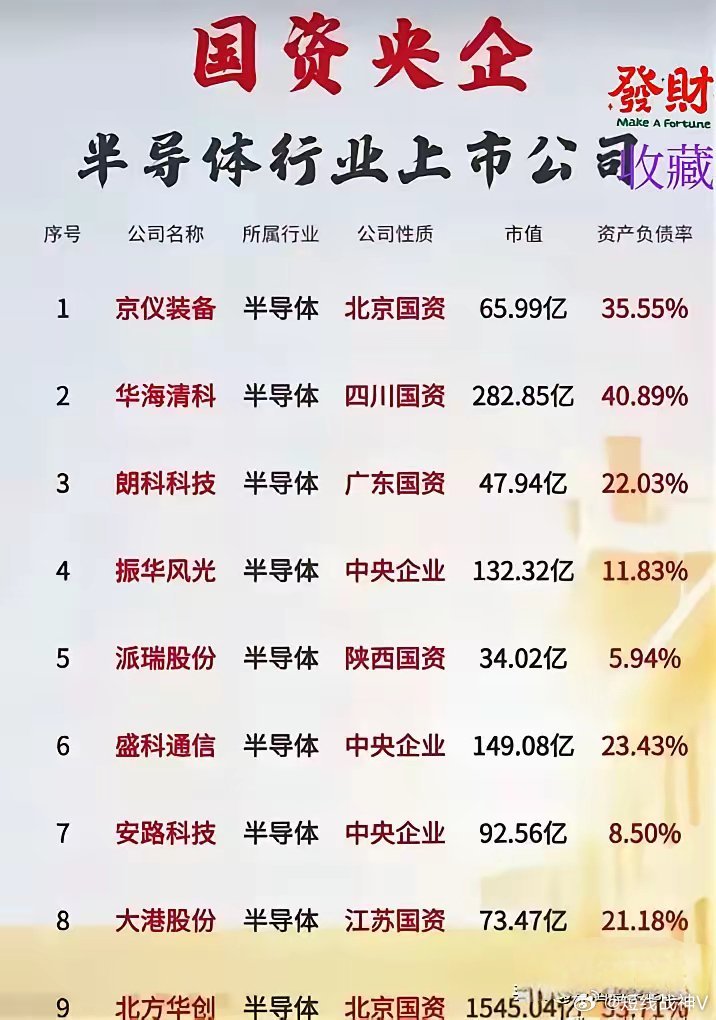 A股央企总市值超29万亿