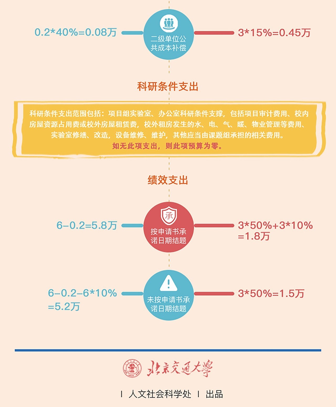 高校科研经费的使用与管理，挑战与策略