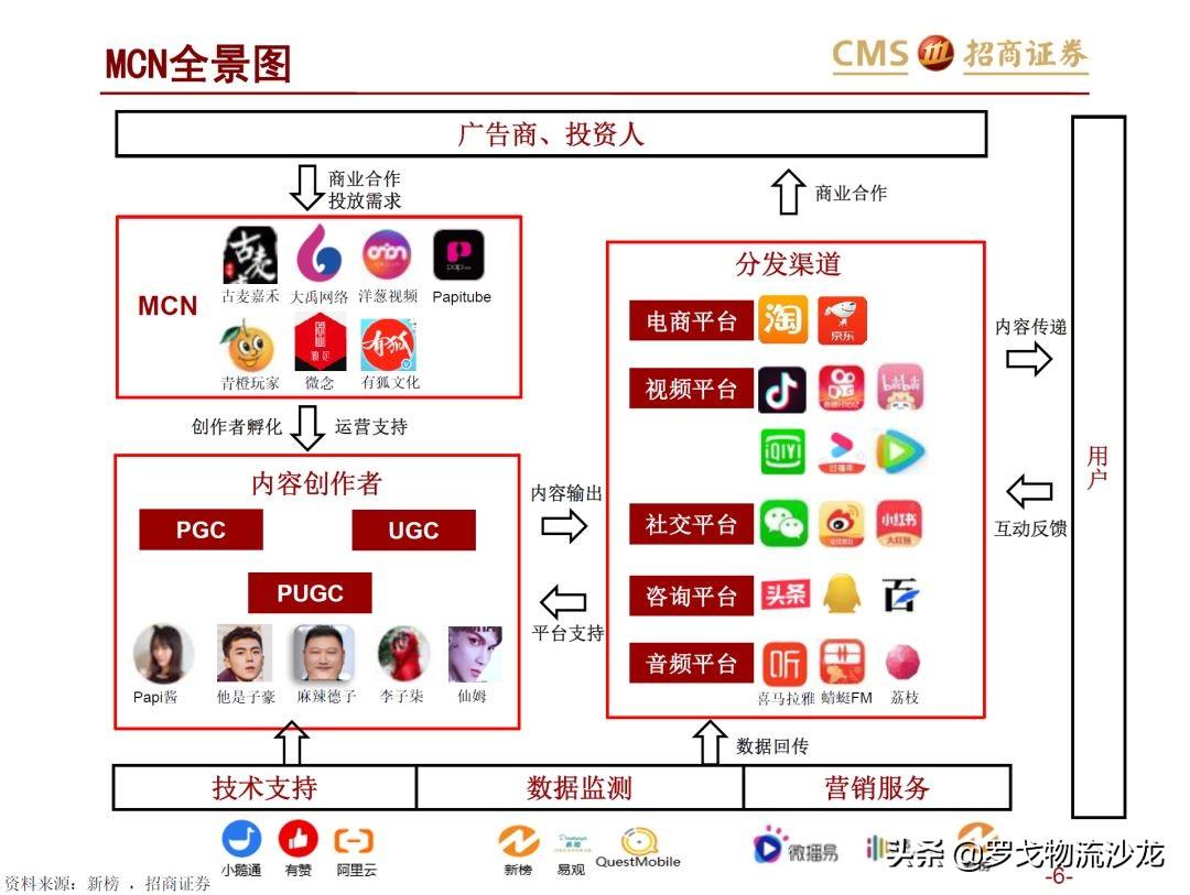 直播电商对实体零售行业的竞争与合作探索