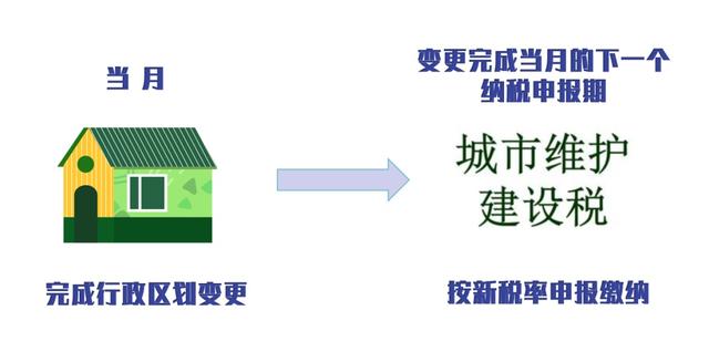 特殊资源保护与社区协作关系，共建共享的美好未来