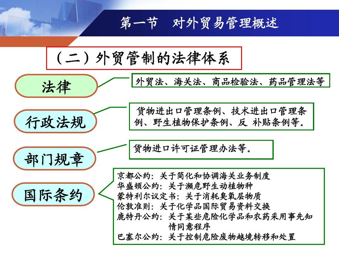 国际贸易中的出口管制与法律约束