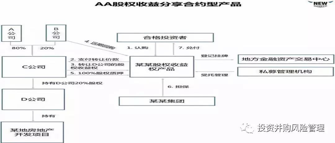 私募股权基金的合规监管与投资回报，平衡之道