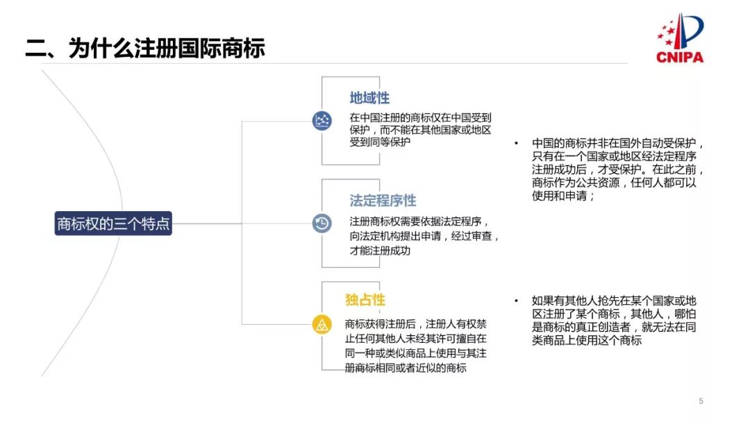 商标注册的国际保护与法律挑战