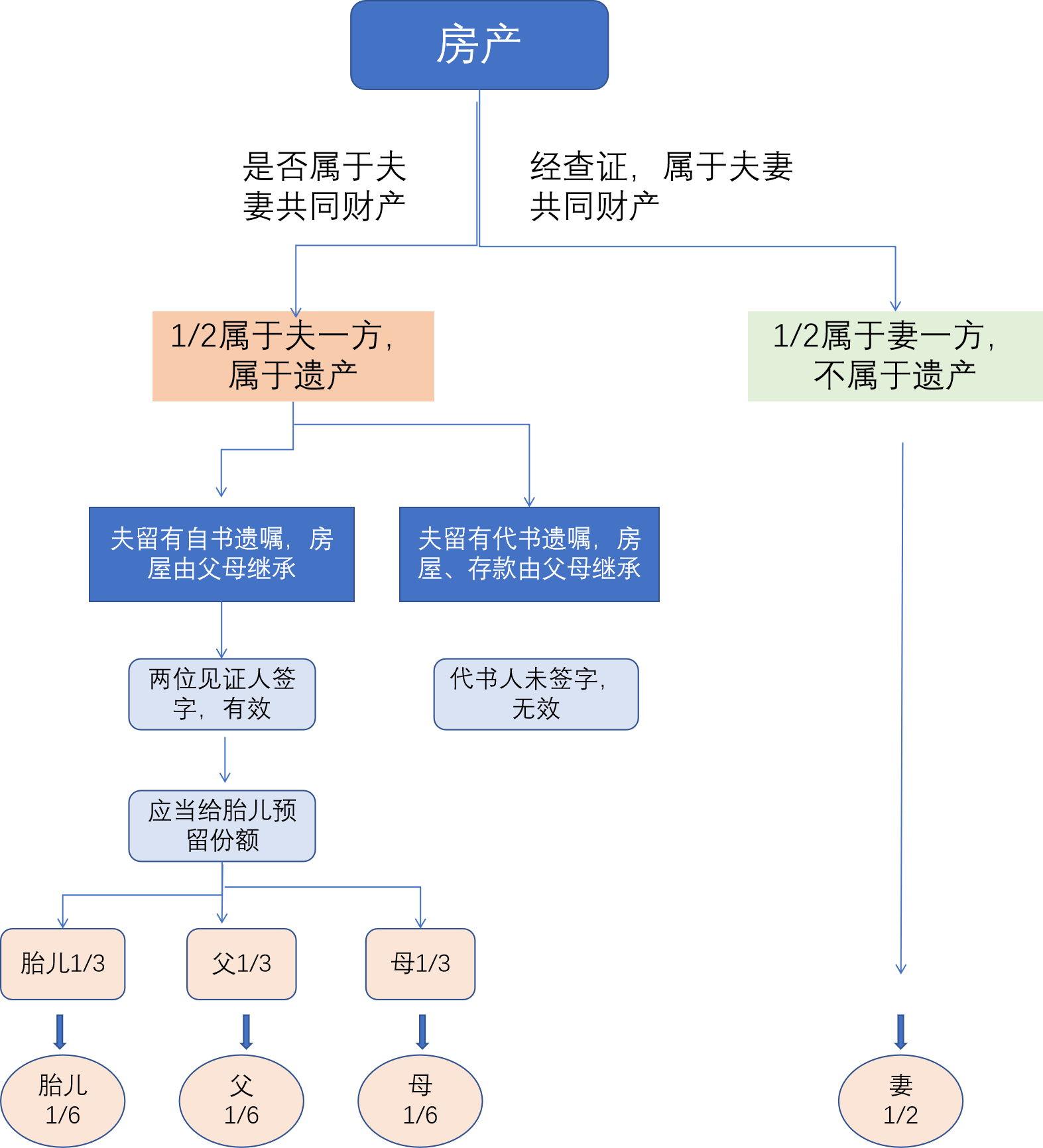 房产继承中的法律纠纷与财产分配