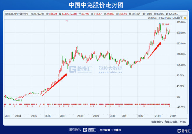 中国中免股价彻底跌懵，深度探究与前景展望