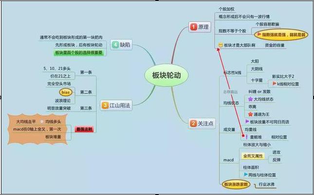 A股春节放假8天