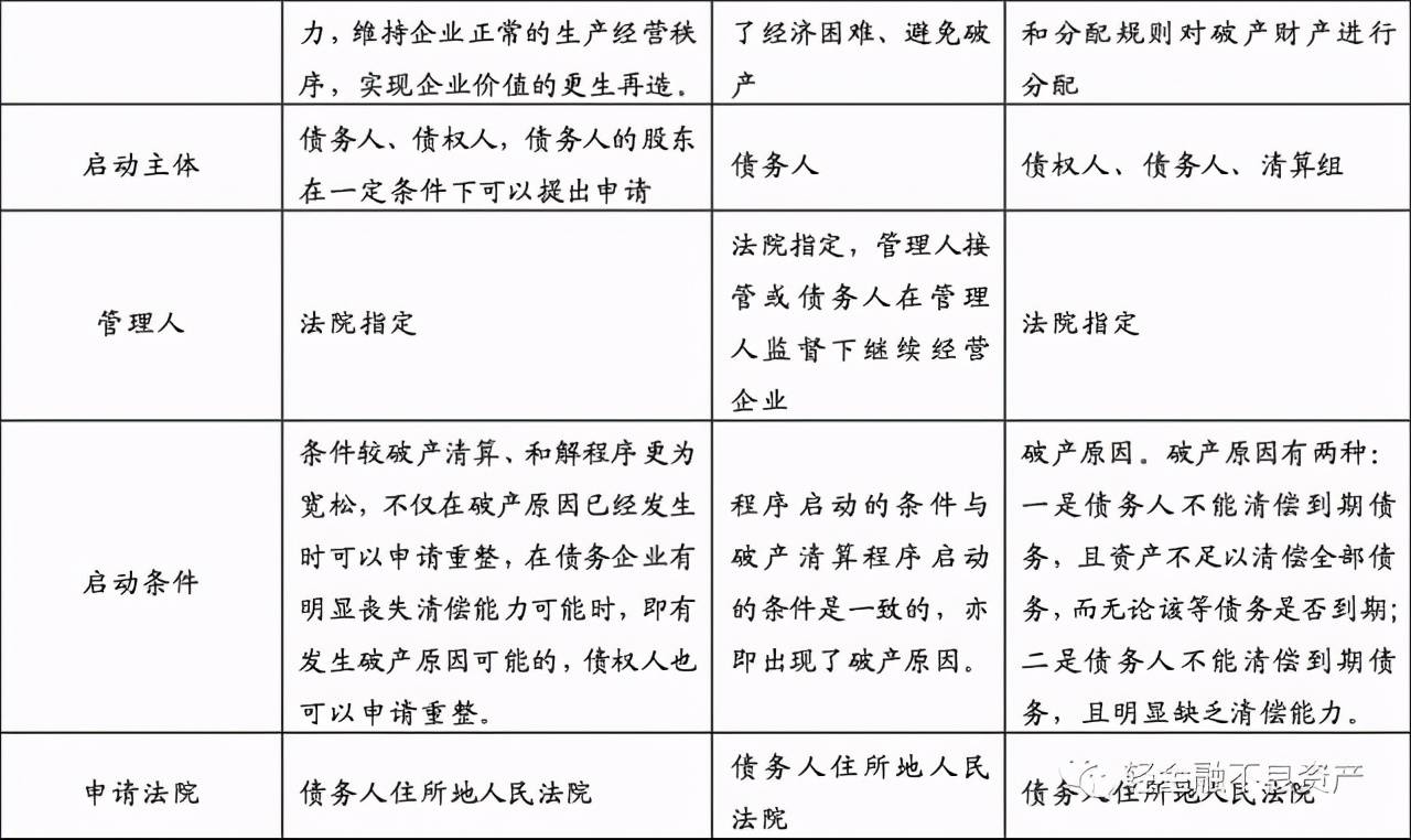 商业债务中的破产程序与法律协调