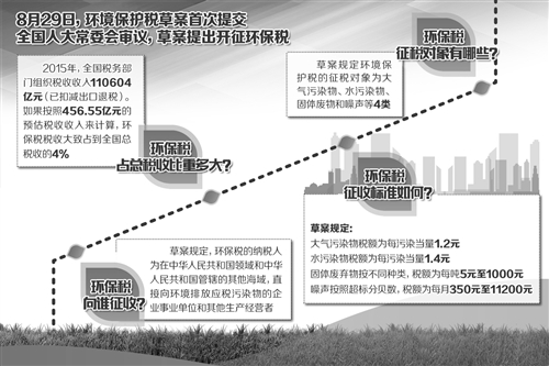 环境税收中的碳排放与政策调控，挑战与机遇