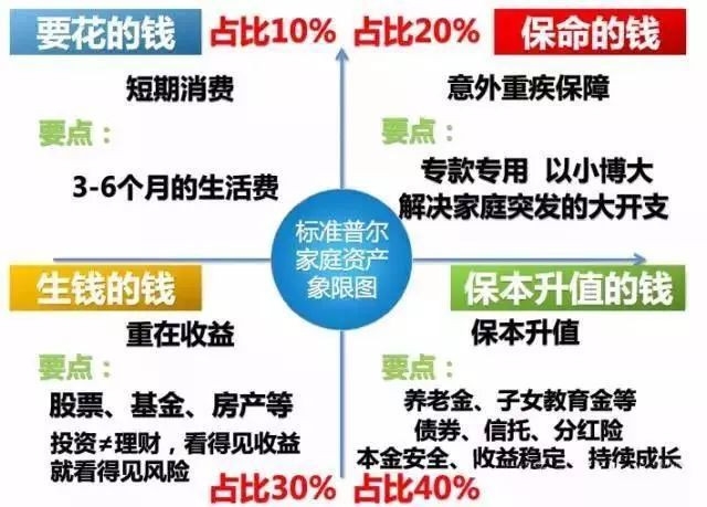 改善家庭理财的小建议，打造稳健的家庭财务规划