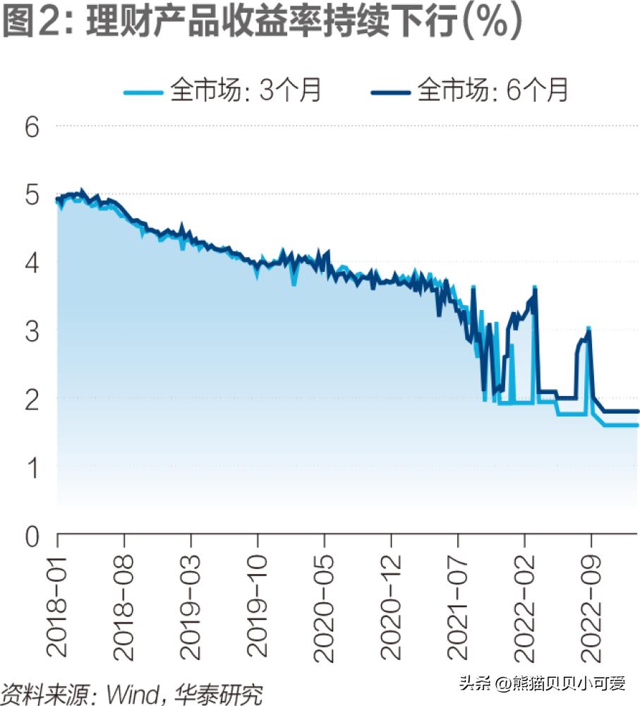 家庭理财，如何通过财务规划减少焦虑