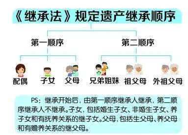 公正原则下的遗产继承依法分配