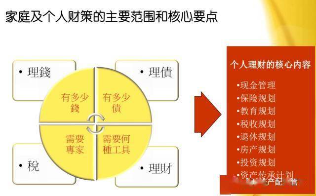 家庭理财，如何分散投资降低风险