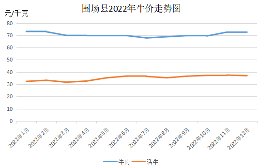 活牛价格跌至近十年最低水平，市场波动背后的原因与影响分析