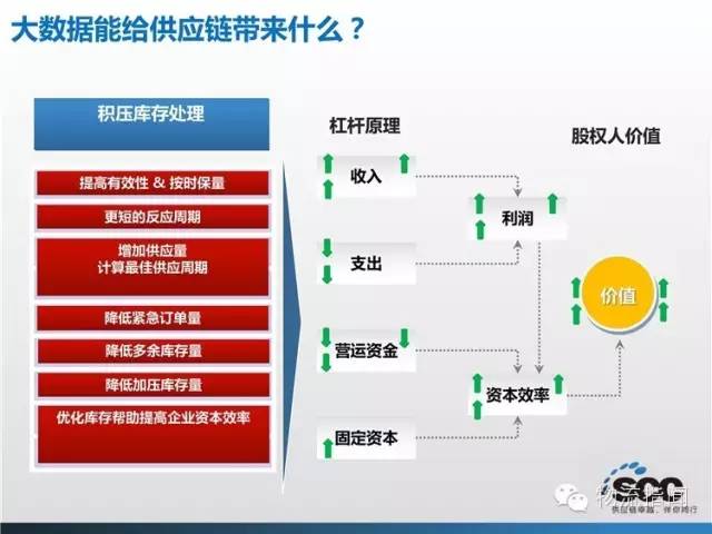 商业环境优化中的行为模式与规则导向