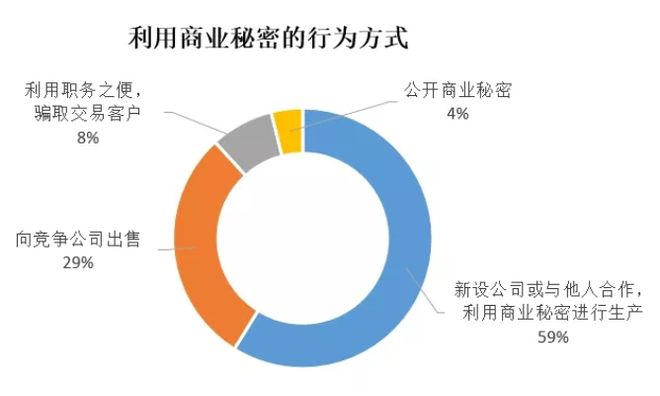 大数据分析与侵犯商业秘密的法律规制路径研究